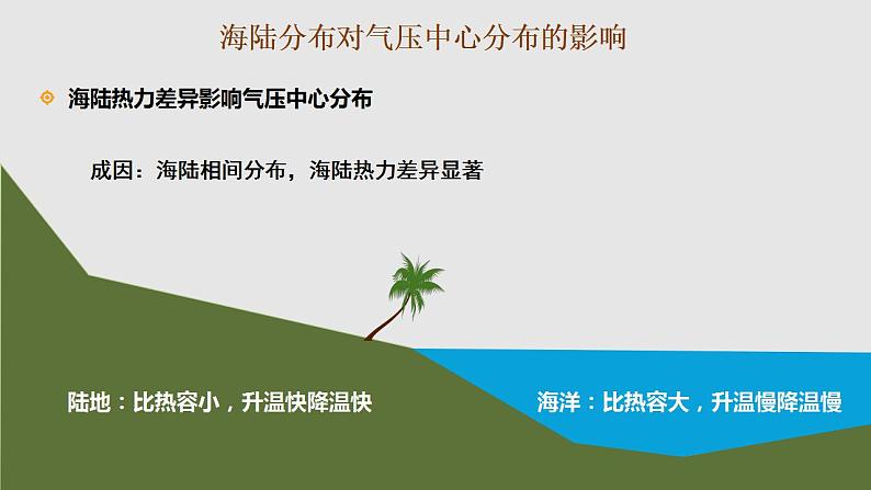 3.2.2 气压带、风带与气候（教学课件）——高中地理鲁教版（2019）选择性必修一08