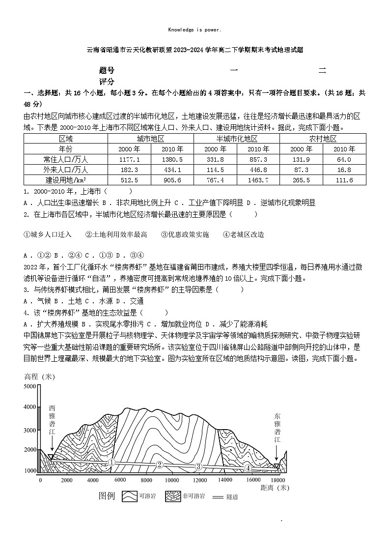 [地理][期末]云南省昭通市云天化教研联盟2023-2024学年高二下学期期末考试地理试题01