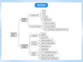 【新课标】第1章《区域与区域发展》复习课件+知识梳理+单元测试-人教版地理选择性必修2