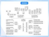 【新课标】第2章《资源、环境与区域发展》复习课件+知识梳理+单元测试-人教版地理选择性必修2