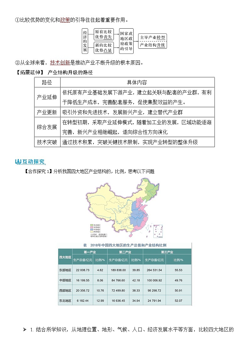 【新课标】3.2《地区产业结构变化》课件+教案+分层练习+学案-人教版地理选择性必修202