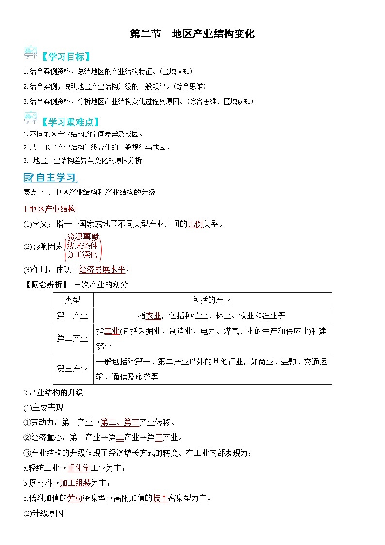 【新课标】3.2《地区产业结构变化》课件+教案+分层练习+学案-人教版地理选择性必修201
