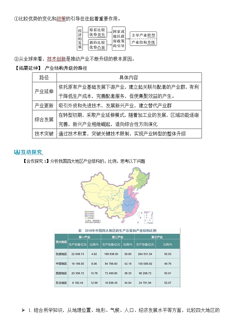 【新课标】3.2《地区产业结构变化》课件+教案+分层练习+学案-人教版地理选择性必修202