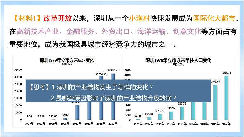 【新课标】3.2《地区产业结构变化》课件+教案+分层练习+学案-人教版地理选择性必修205