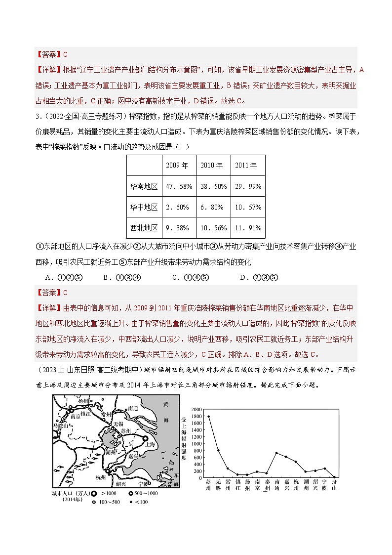【新课标】第3章《城市、产业与区域发展》复习课件+知识梳理+单元测试-人教版地理选择性必修202