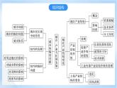 【新课标】第3章《城市、产业与区域发展》复习课件+知识梳理+单元测试-人教版地理选择性必修2