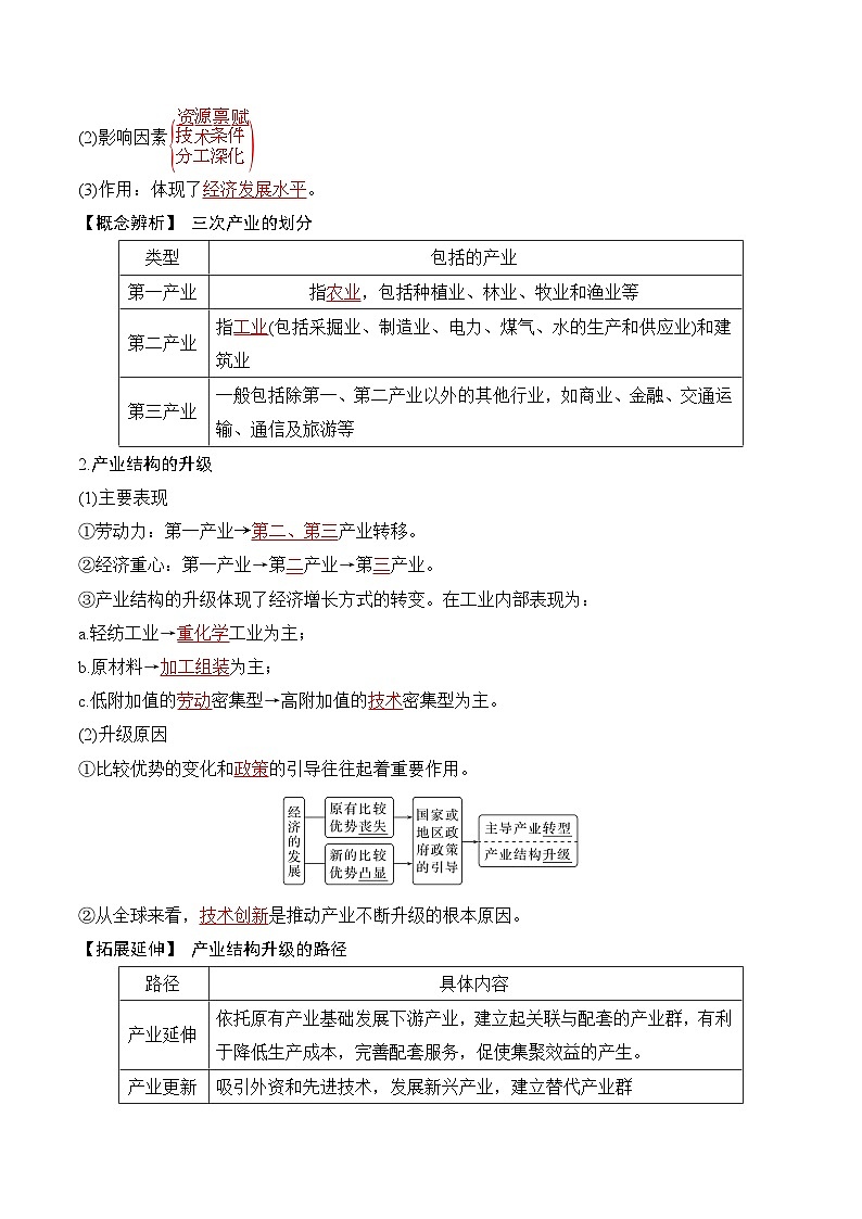 【新课标】第3章《城市、产业与区域发展》复习课件+知识梳理+单元测试-人教版地理选择性必修203