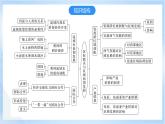 【新课标】第4章 《区际联系与区域协调发展》复习课件+知识梳理+单元测试-人教版地理选择性必修2