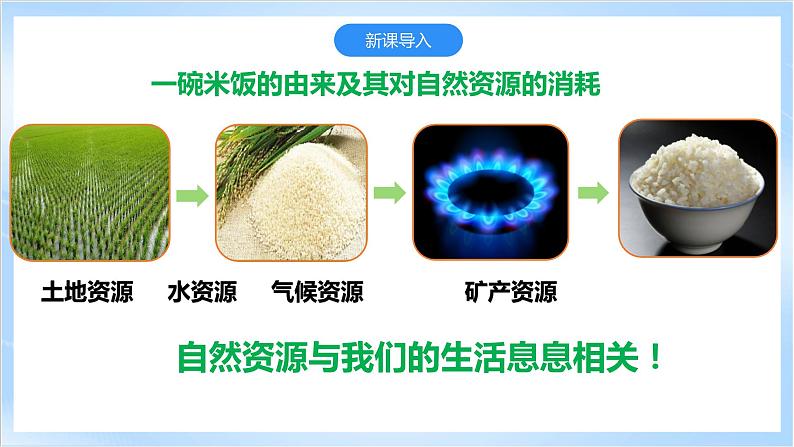 【新课标】1.1《自然资源的数量、质量及空间分布》课件+教案+分层练习-中图版地理选择性必修306