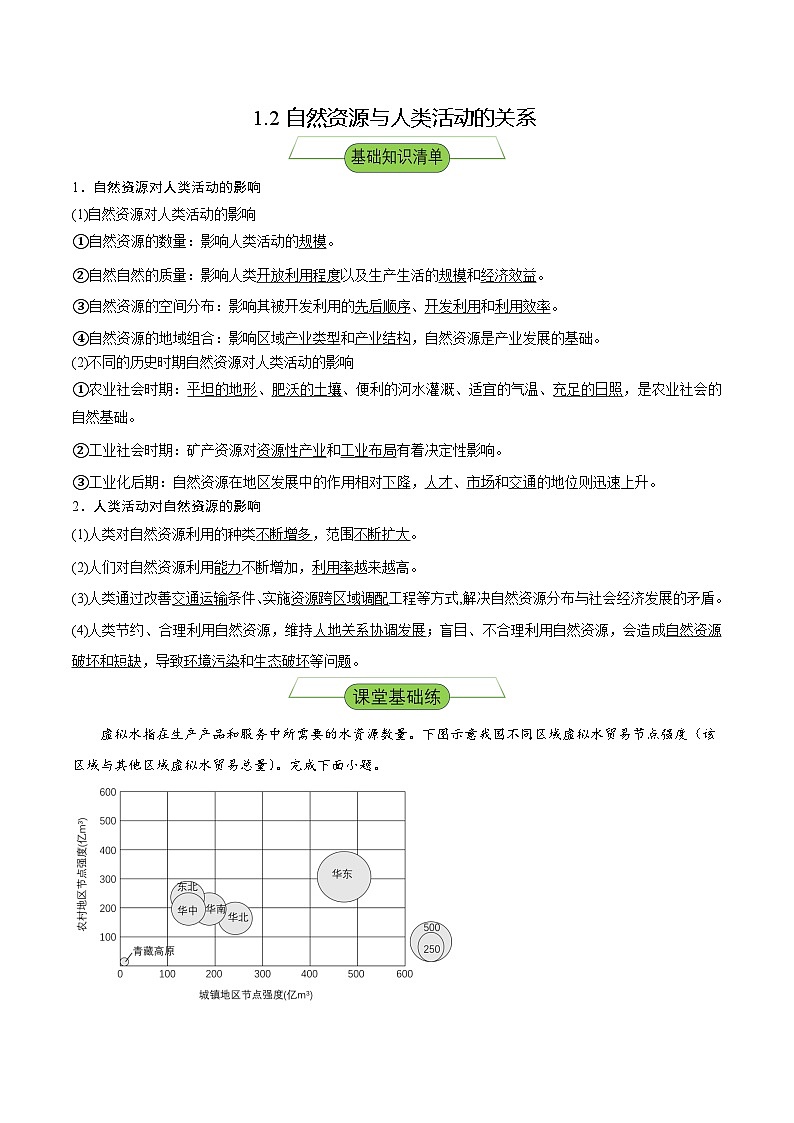 【新课标】1.2《自然资源与人类活动的关系》课件+教案+分层练习-中图版地理选择性必修301
