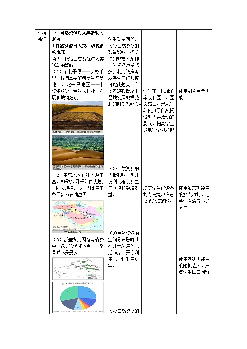 【新课标】1.2《自然资源与人类活动的关系》课件+教案+分层练习-中图版地理选择性必修302