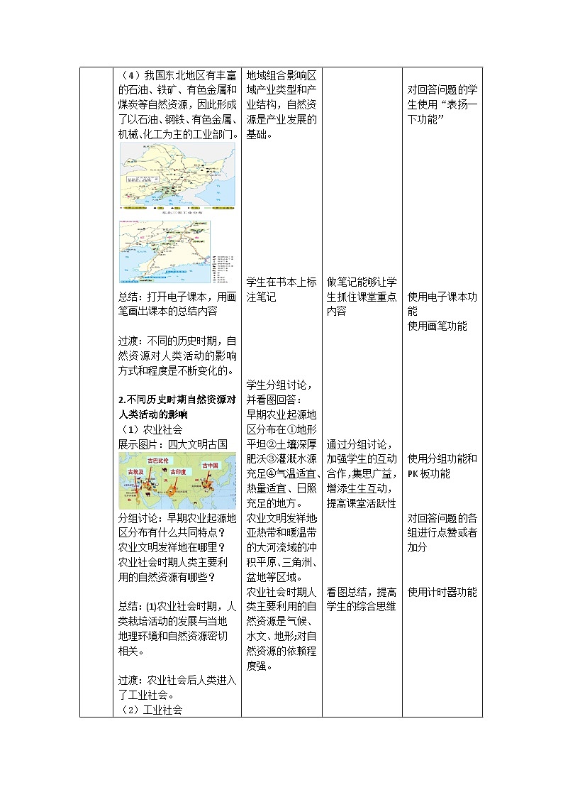 【新课标】1.2《自然资源与人类活动的关系》课件+教案+分层练习-中图版地理选择性必修303
