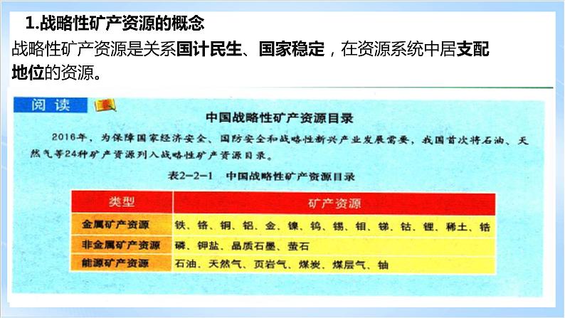 【新课标】2.2《石油资源及战略意义》课件+教案+分层练习-中图版地理选择性必修307