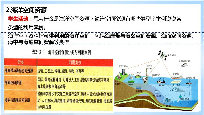 【新课标】2.3《海洋空间资源与国家安全》课件+教案+分层练习-中图版地理选择性必修308