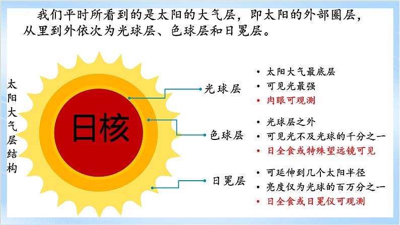 1.1.2《地球所处的宇宙环境》第2课时 太阳对地球的影响 课件-中图版地理必修第一册07