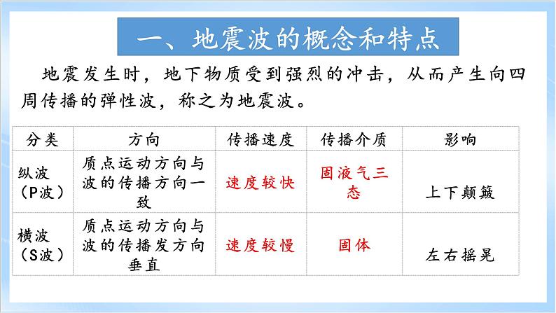 1.2《地球的圈层结构》课件-中图版地理必修第一册08