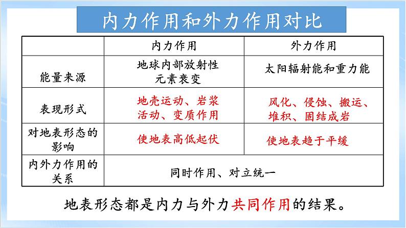2.1.1《主要地貌的景观特点》第1课时 课件-中图版地理必修第一册第7页