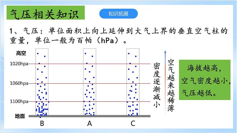 2.3.2《大气受热过程与热力环流》第2课时 课件-中图版地理必修第一册06