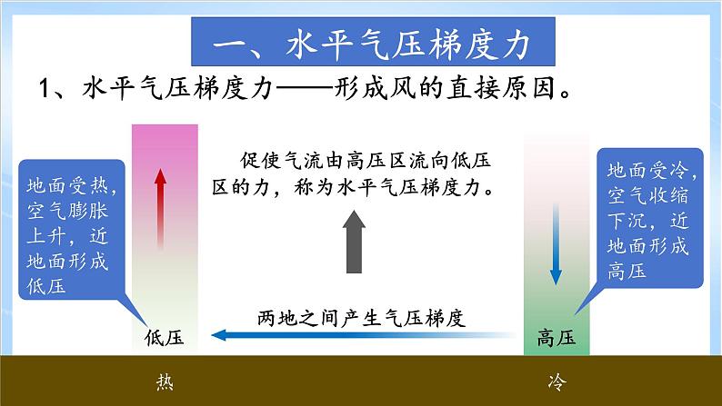 2.3.3《大气的受热过程与热力环流》第3课时 课件-中图版地理必修第一册05