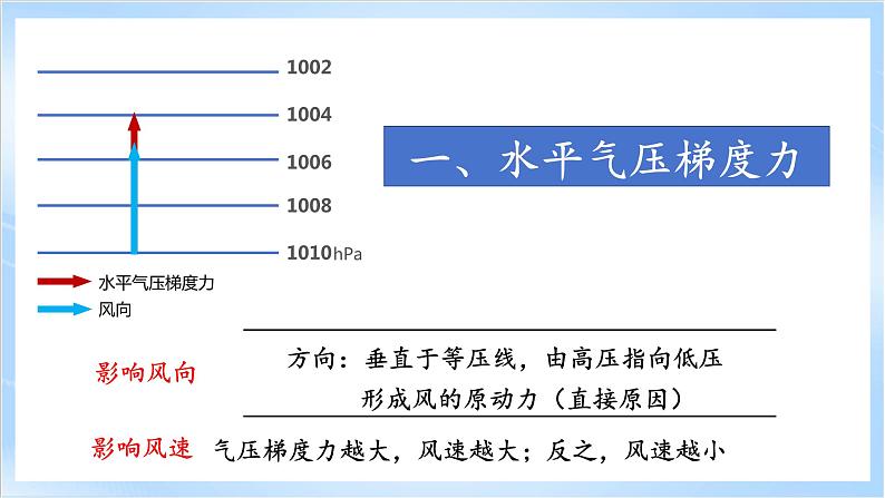 2.3.3《大气的受热过程与热力环流》第3课时 课件-中图版地理必修第一册06