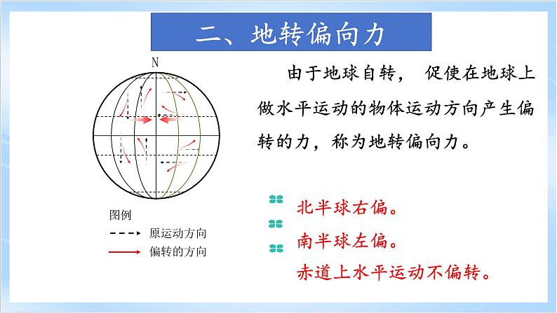 2.3.3《大气的受热过程与热力环流》第3课时 课件-中图版地理必修第一册07