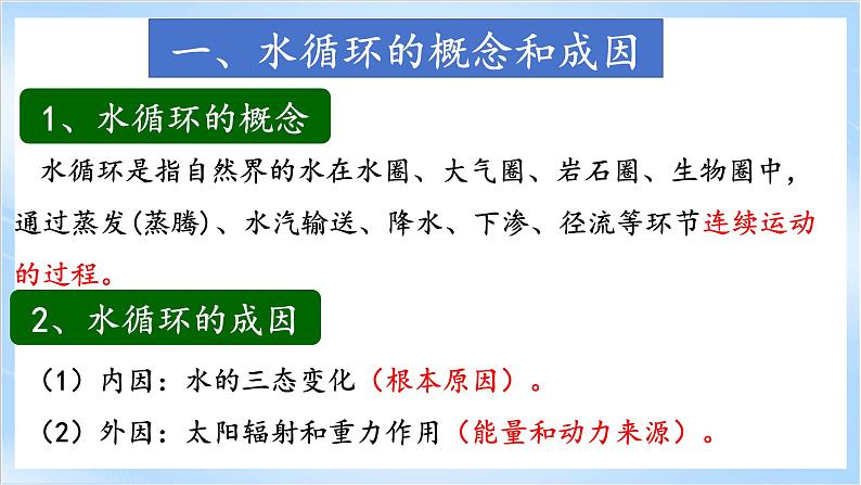 2.4《水循环过程及地理意义》课件-中图版地理必修第一册06