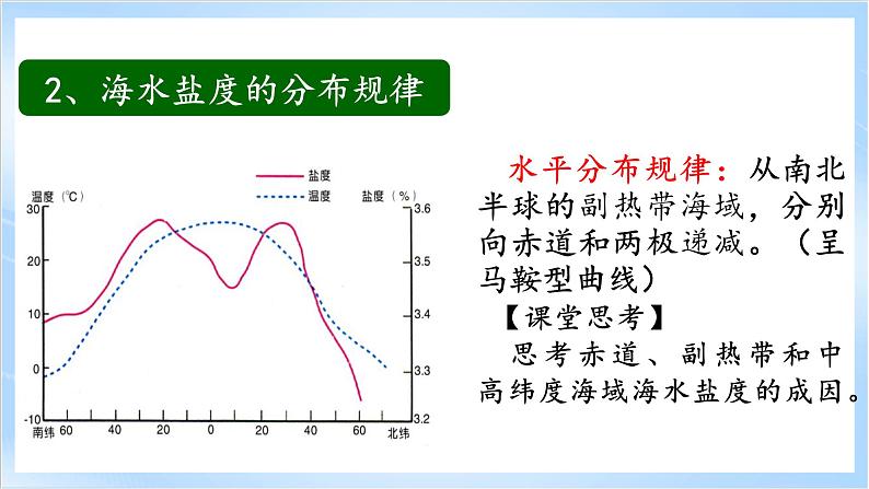 2.5.1《海水的性质和运动对人类活动的影响》第1课时 课件-中图版地理必修第一册08