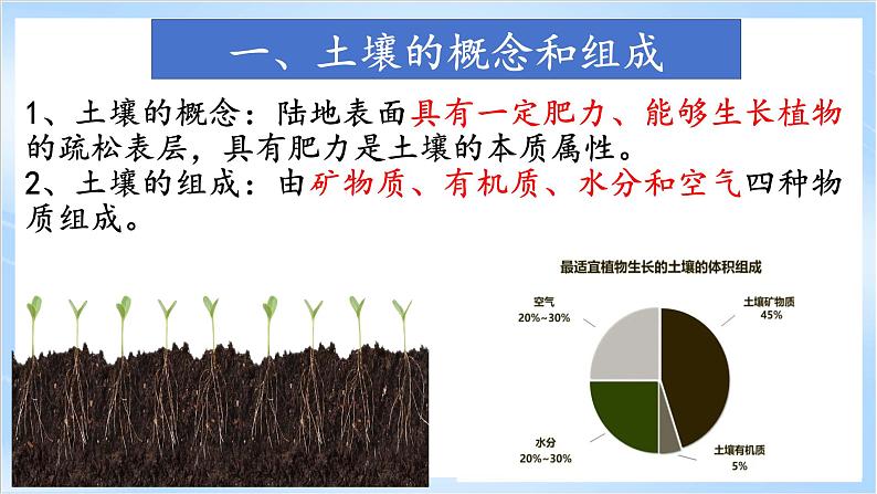 2.6《土壤的主要形成因素》课件-中图版地理必修第一册05