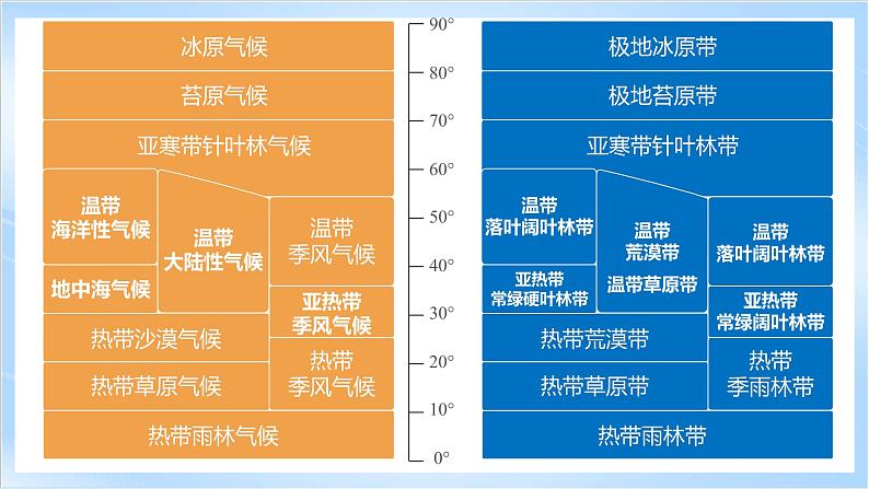 2.7《植被与自然地理环境的关系》课件-中图版地理必修第一册06