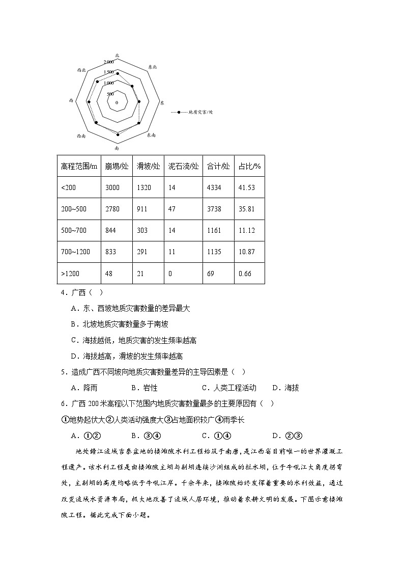 第3章《常见自然灾害的成因与避防》单元分层练习（原卷版）-中图版地理必修第一册02