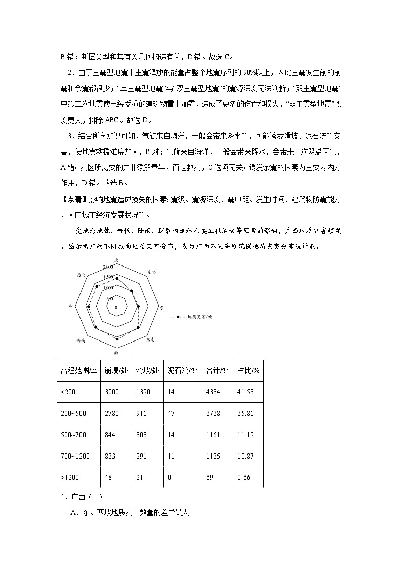 第3章《常见自然灾害的成因与避防》单元分层练习（解析版）-中图版地理必修第一册02