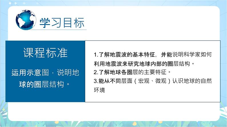 【新课标】1.3《地球的圈层结构》课件-湘教版地理必修第一册04