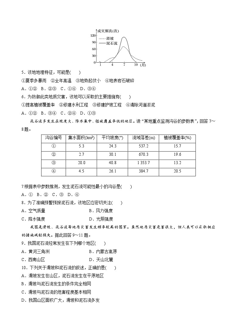 【新课标】2.1.3《滑坡、泥石流》分层练习（原卷版）-湘教版地理必修第一册03