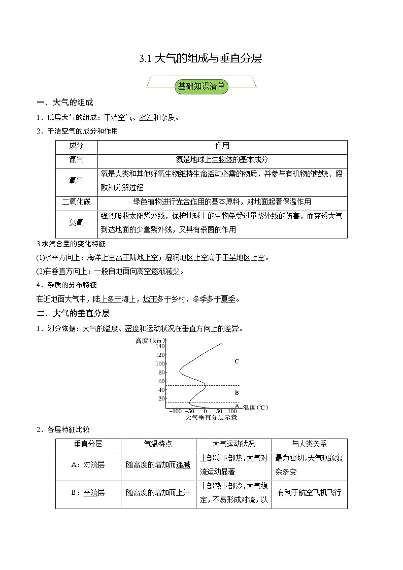 【新课标】3.1《大气的组成与垂直分层》分层练习（解析版）-湘教版地理必修第一册01