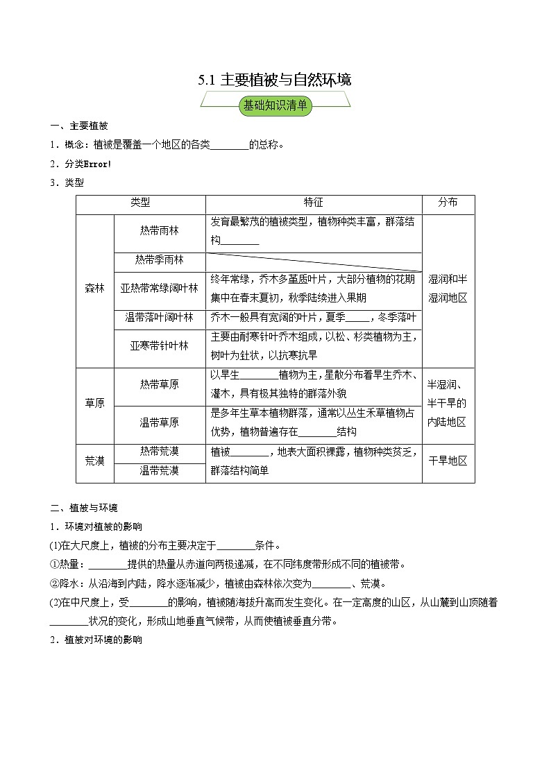 【新课标】5.1《主要植被与自然环境》分层练习（原卷版）-湘教版地理必修第一册01