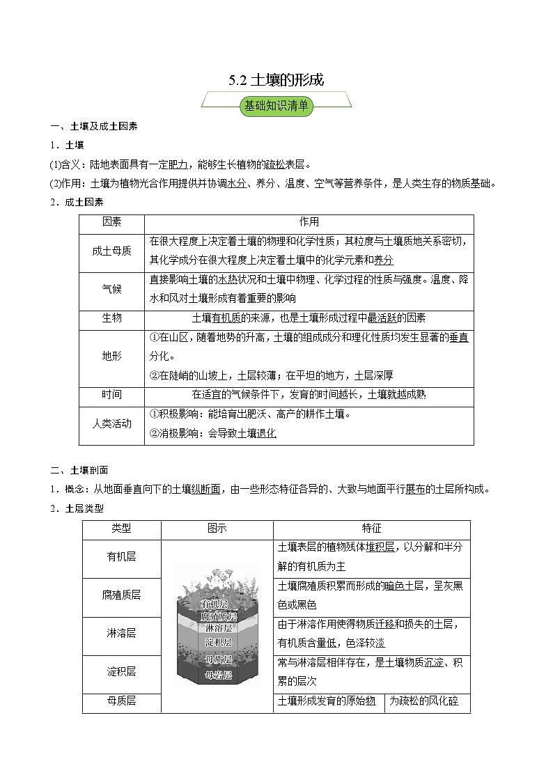 【新课标】5.2《土壤的形成》分层练习（解析版）-湘教版地理必修第一册01