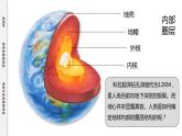 人教版地理必修第一册 1.4《地球的圈层结构》课件PPT