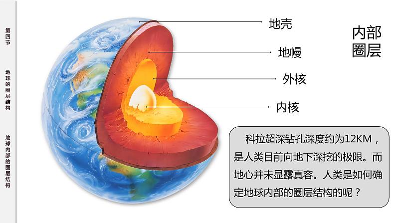 人教版地理必修第一册 1.4《地球的圈层结构》课件PPT05