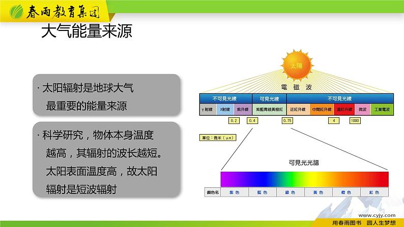 人教版地理必修第一册 2.2《大气受热过程和大气运动》课件PPT06