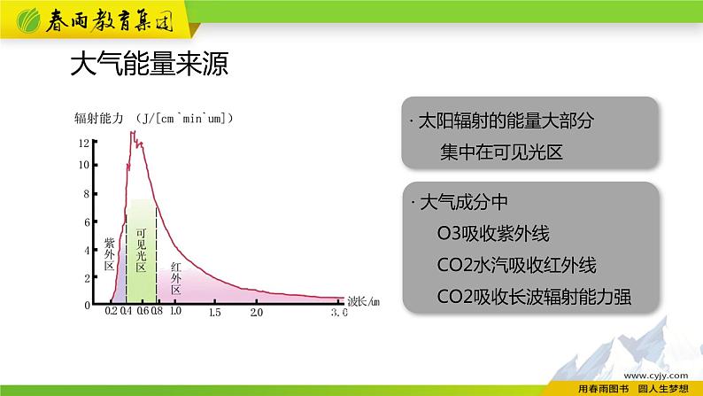 人教版地理必修第一册 2.2《大气受热过程和大气运动》课件PPT07