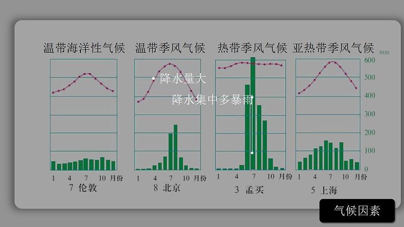 人教版地理必修第一册 6.1《气象灾害》课件PPT第6页