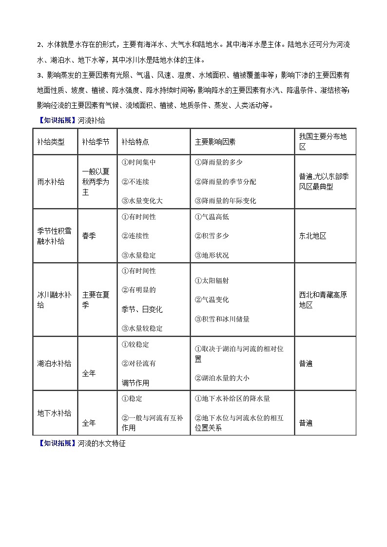人教版地理必修第一册 3.1水循环（教案）02