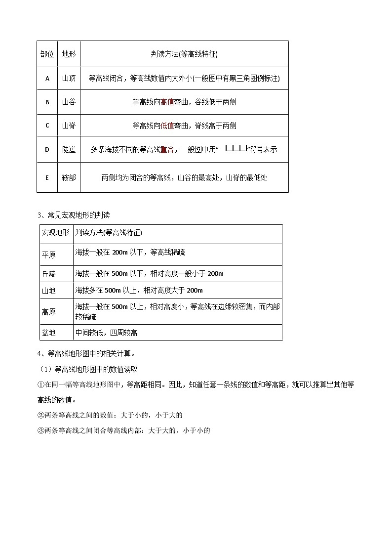 人教版地理必修第一册 4.2地貌的观察（教案）第3页