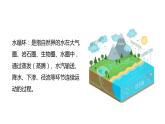 人教版地理必修第一册 3.1《水循环》课件PPT