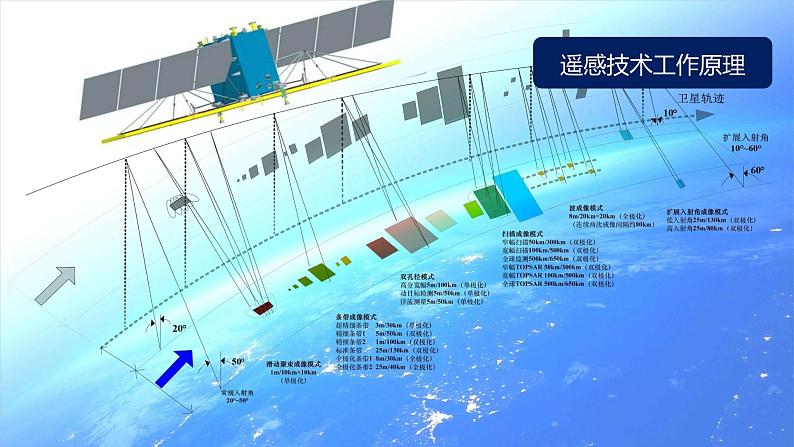 人教版地理必修第一册 6.4《地理信息技术在防灾减灾中的应用》课件PPT05