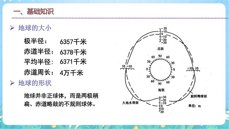 1.1《地球的自转》课件-湘教版2019选择性必修1第6页