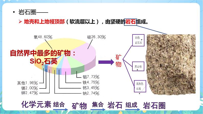 2.1《岩石圈物质循环》课件-湘教版2019地理选择性必修106