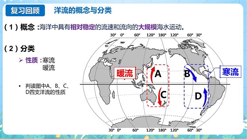 4.2《洋流》课件-湘教版2019地理选择性必修1第6页