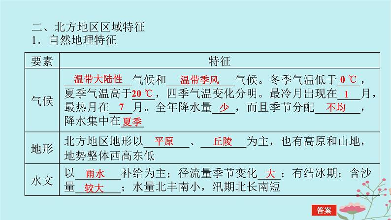 2025版高考地理全程一轮复习第二十三章中国热点区域第85课时北方地区与南方地区课件第7页