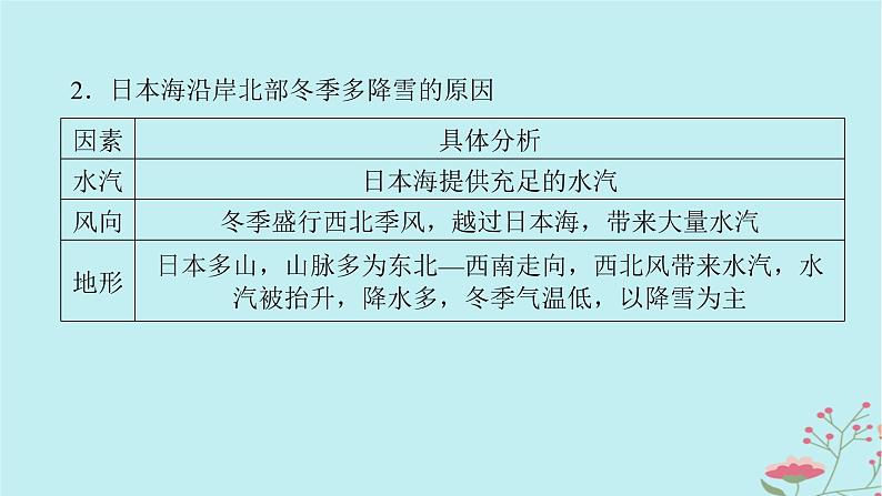 2025版高考地理全程一轮复习第二十二章世界热点区域第83课时日本尤俄罗斯课件第8页